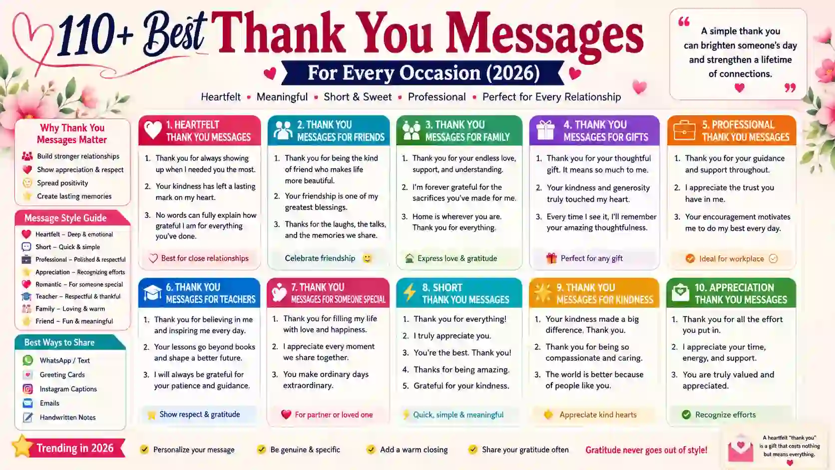 Thank You Messages